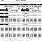 ตรวจหวย16มีนา2565